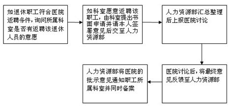 退休职工办理退休返聘手续的一般工作流程示意图 人力资源部 办事流程 信息公开 四川大学华西第二医院四川大学华西妇产儿童医院