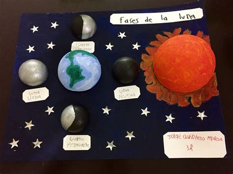 Las 8 Fases De La Luna