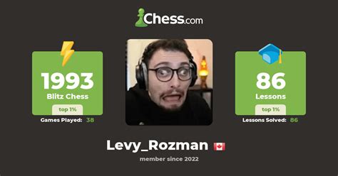 Levy_Rozman - Chess Profile - Chess.com