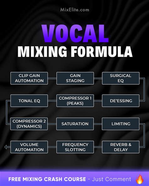 Free Mixing Crash Course Mixelite Free Course Master Your Mix