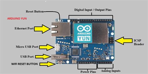 Arduino Yun Pinout Cable And Connector Diagrams Usb Serial Rs232 Porn