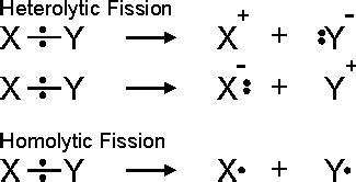 Difference Between Homolytic and Heterolytic Fission with Similarties