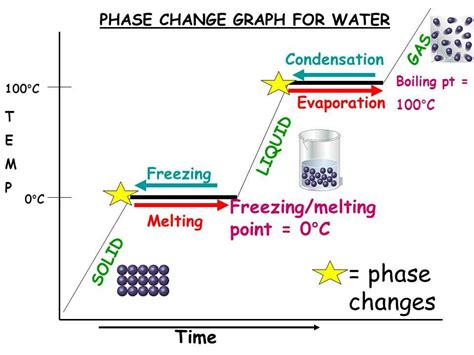 The Fundamentals Of Chemistry Phase Change Diagrams A Comprehensive Guide