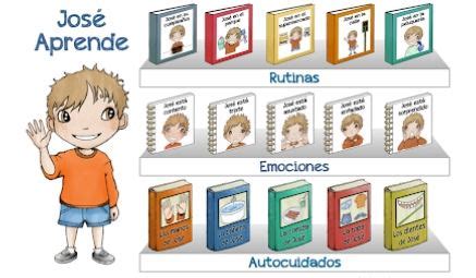 Pictogramas para niños con reducida comunicación verbal JOSE APRENDE