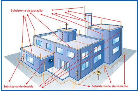 Servi Os Cardoso Manuten Es E Rcio De Materiais El Tricos Ltda