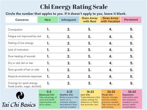 chi energy balance chart understanding   energies  tai chi