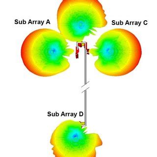 Mobile Phone Antenna Design - IMobile