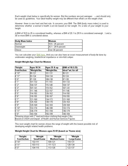 Healthy BMI Chart Woman