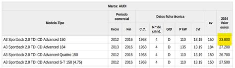 Calculadora Valor Venal Gestor A De Veh Culos Rapid Traffic