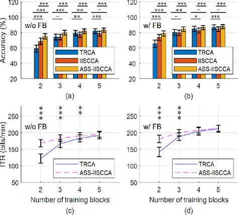 Figure From A Canonical Correlation Analysis Based Transfer Learning