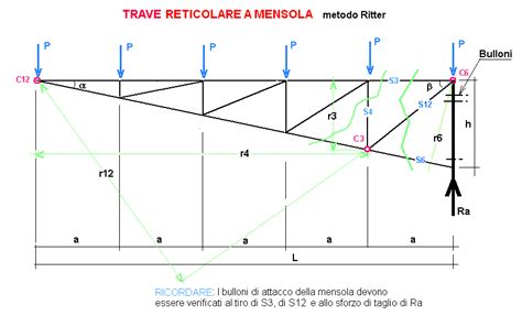 Travi Reticolari Calcoli Online It