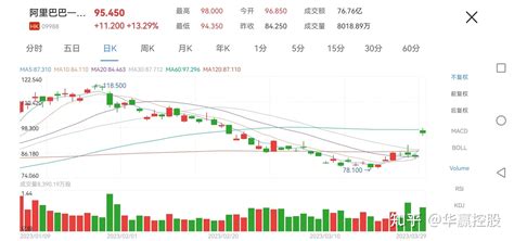 港股异动 阿里系狂欢，手游股也大涨， Igg涨超10，半月累涨35 知乎