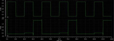 GitHub - vandsngh/frequency-divider