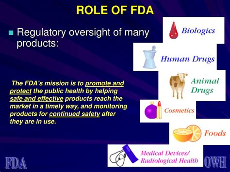 Ppt Gender Aspects In Drug Development And Approval The American