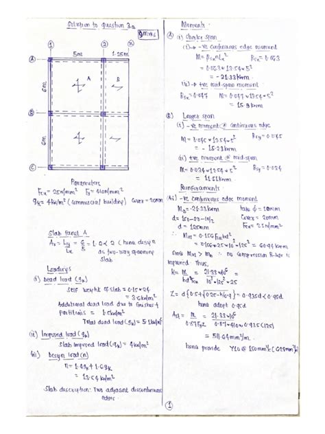 Design of Slab | PDF