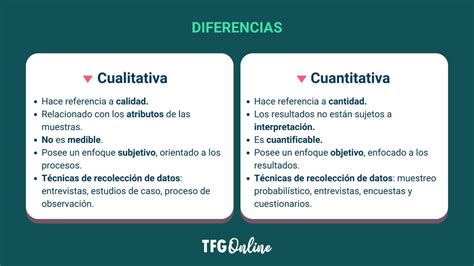 💡 Ventajas Y Desventajas Del Metodo Cualitativo