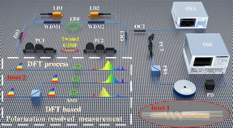 Schematic Of The Nl Mmi Based Mode Locked Fiber Laser With Dft Based