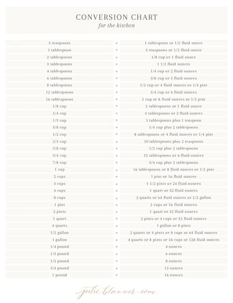 Measurement Conversion Chart For Dry And Liquid Conversion, 55% OFF