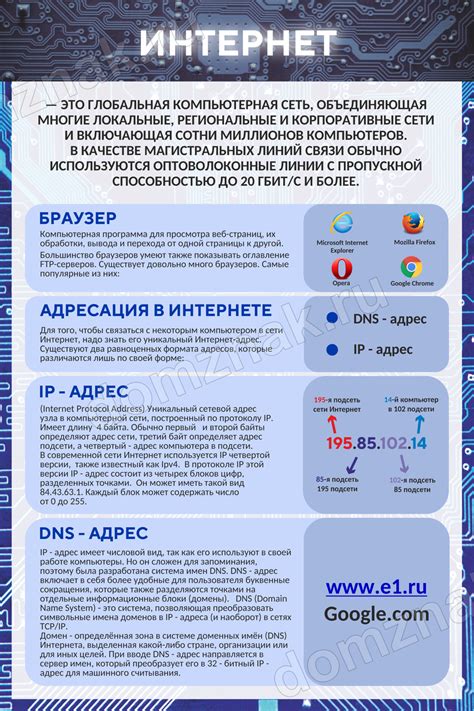 Стенд «Интернет» для кабинета информатики купить