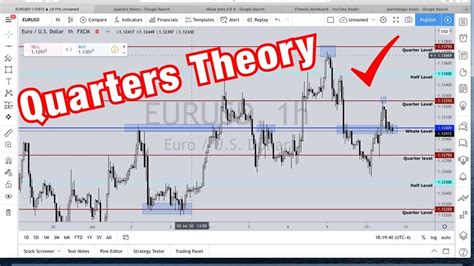 Lesson On Quarters Theory Forex Trading Psychological Level Youtube