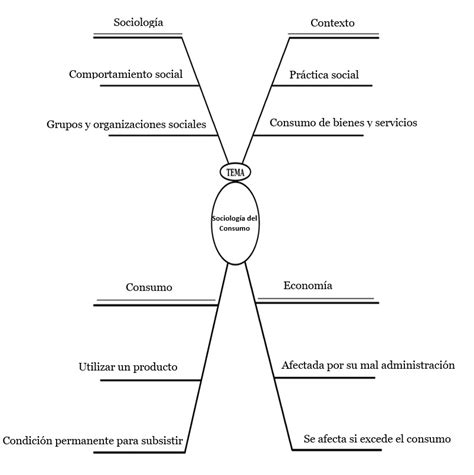 Sociología del Consumo on Tumblr