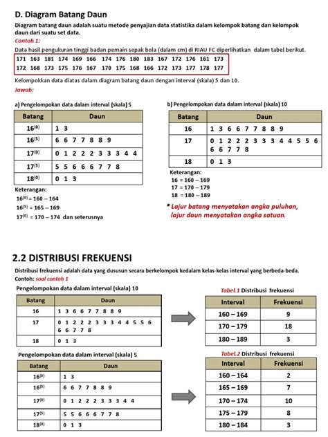 Detail Contoh Soal Diagram Batang Daun Koleksi Nomer 2