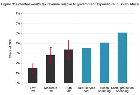 A Wealth Tax For South Africa WID World Inequality Database