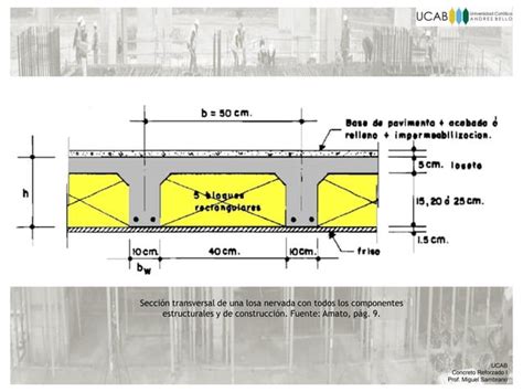 Diseño De Losas De Concreto Armado