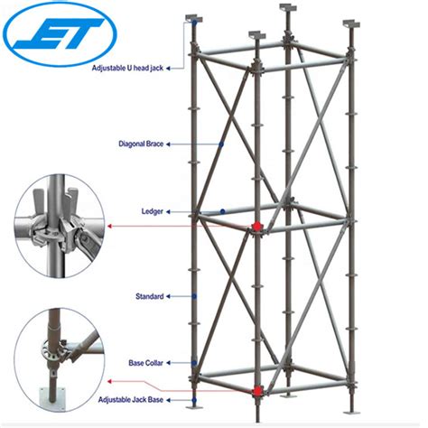 Scaffolding For Sale Philippines Scaffolding Gi Pipe Clamp Scaffolding