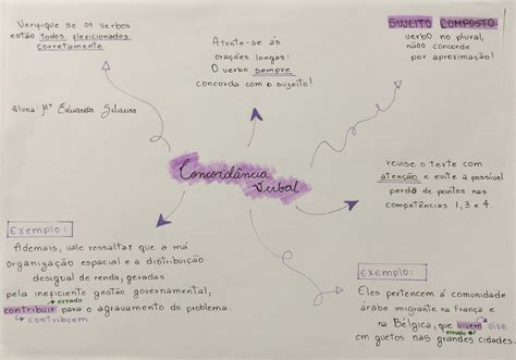 Mapa Mental Concordância Verbal E Nominal BRAINCP