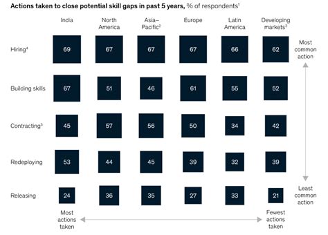 Skills Gap Analysis A Useful Guide For The Companies