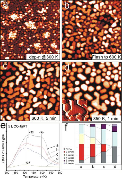 Stm Images 100 Nm × 100 Nm Of A 2 6 Ml Pt Fe 3 O 4 111 Sample As Download Scientific