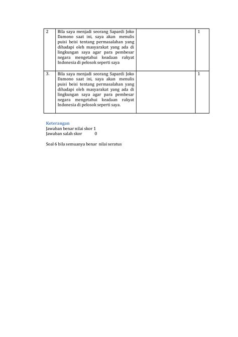 Modul Bahasa Indonesia X Dhanszt Halaman Pdf Online Pubhtml