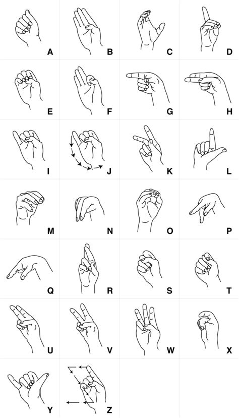 Printable Sign Language Alphabet