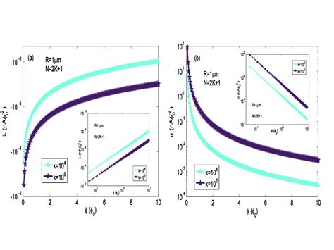 1502 00420 Detecting Noncommutative Phase Space By Aharonov Bohm Effect