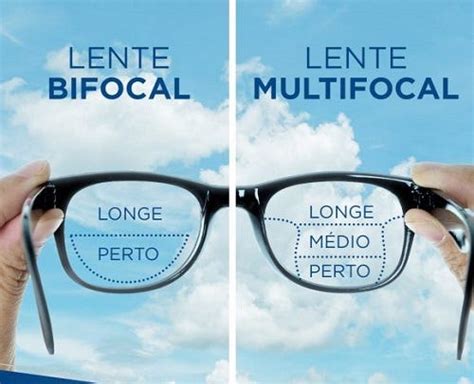 LENTE MULTIFOCAL O QUE É BENEFÍCIOS QUEM PRECISA USAR Blog