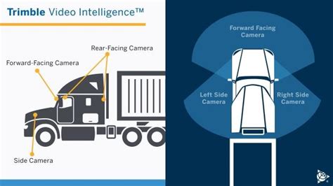 Trimble Video Intelligence Fleet Safety Solution Trimble Transportation