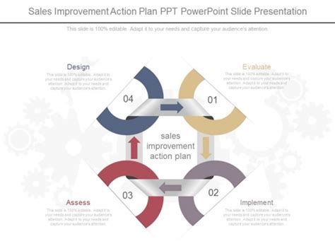 Sales Improvement Action Plan Ppt Powerpoint Slide Presentation Powerpoint Templates