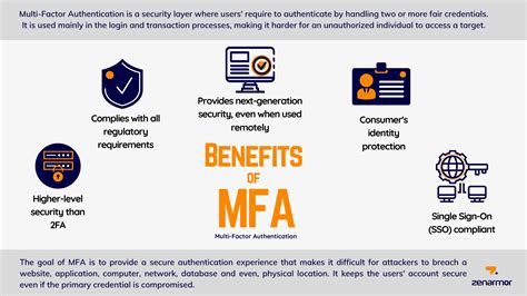 What Is Multi Factor Authentication MFA Zenarmor