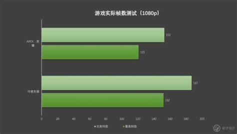 忘掉你的舊顯卡NVIDIA GeForce GTX1660 SUPER 快速上手 每日頭條