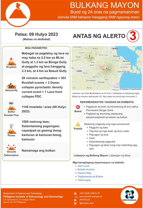 Phivolcs Dost On Twitter Bulkang Mayon Buod Ng Oras Na Pagmamanman