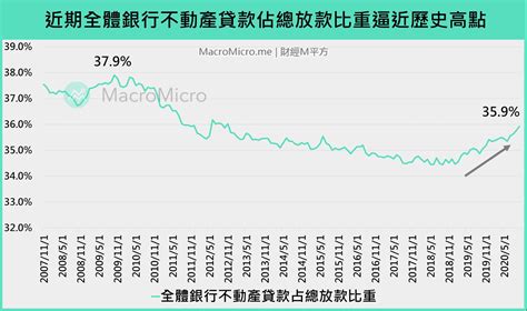 一圖看懂央行打房重點：誰會受到影響？房市熱絡景氣難道曇花一現？ Tnl The News Lens 關鍵評論網