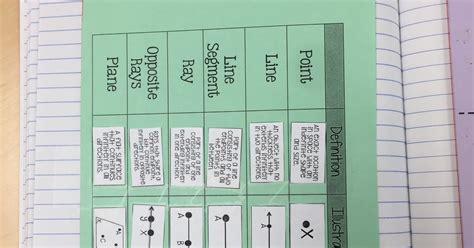 2016-2017 Geometry Basics Unit | Mrs. Newell's Math