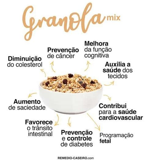 Qual O Benefício Da Granola - Benefícios Da Granola Para Você | Alimentação fitness, Receitas com ...