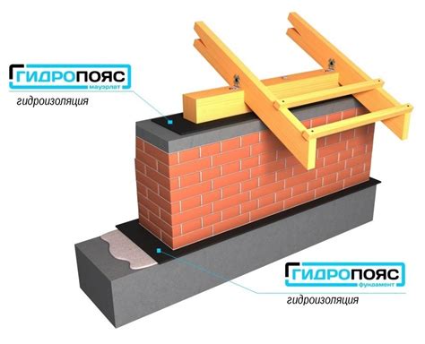 Отсечная гидроизоляция мауэрлата Гидропояс HDPE - Цена, Харьков, Купить ...