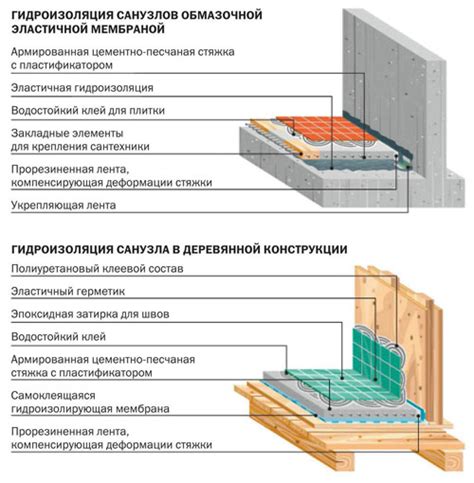 Как правильно сделать гидроизоляцию ванной комнаты?