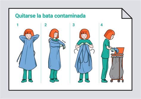 Por Que Es Importante La Correcta Colocacion De La Bata Quirurgica Images