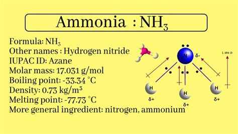 ammonia word equation
