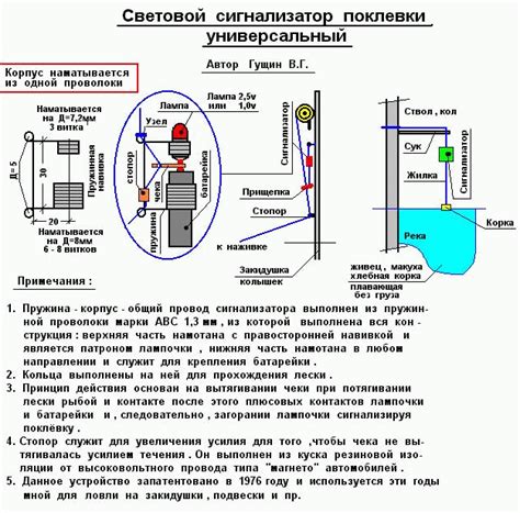 Сигнализаторы Клева