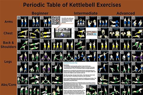 Printable Kettlebell Workout Chart | EOUA Blog